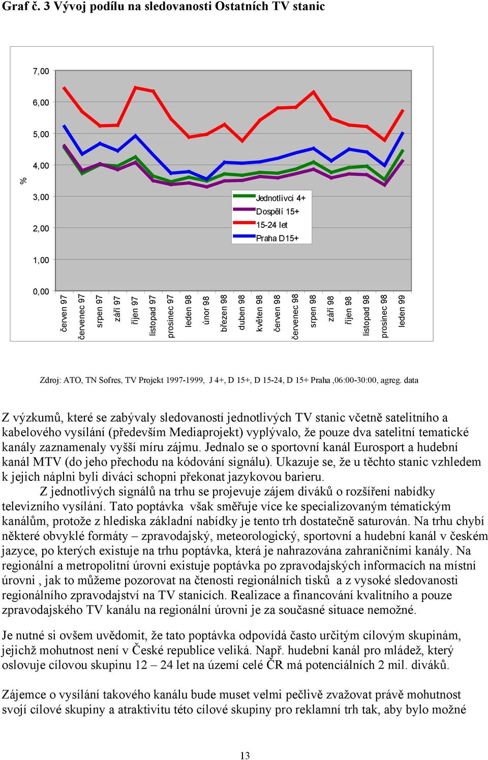 květen 98 červen 98 červenec 98 srpen 98 září 98 říjen 98 % Jednotlivci 4+ Dospělí 15+ 15-24 let Praha D15+ listopad 98 prosinec 98 leden 99 Zdroj: ATO, TN Sofres, TV Projekt 1997-1999, J 4+, D 15+,