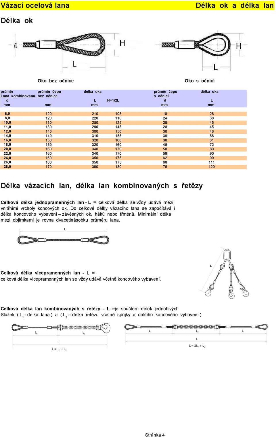 80 22,0 160 340 170 56 90 24,0 160 350 175 62 99 26,0 160 350 175 68 111 28,0 170 360 180 75 120 Délka vázacích lan, délka lan kombinovaných s řetězy Celková délka jednopramenných lan - L = celková