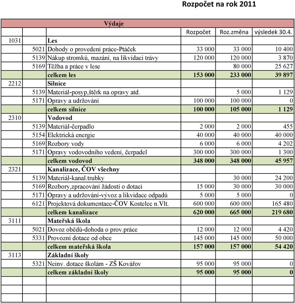 000 39 897 2212 Silnice 5139 Materiál-posyp,štěrk na opravy atd.