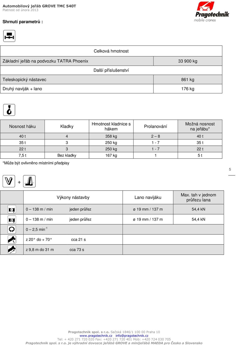 250 kg 1-7 22 t 7,5 t Bez kladky 167 kg 1 5 t *Může být ovlivněno místními předpisy 5 Výkony nástavby Lano navijáku Max.