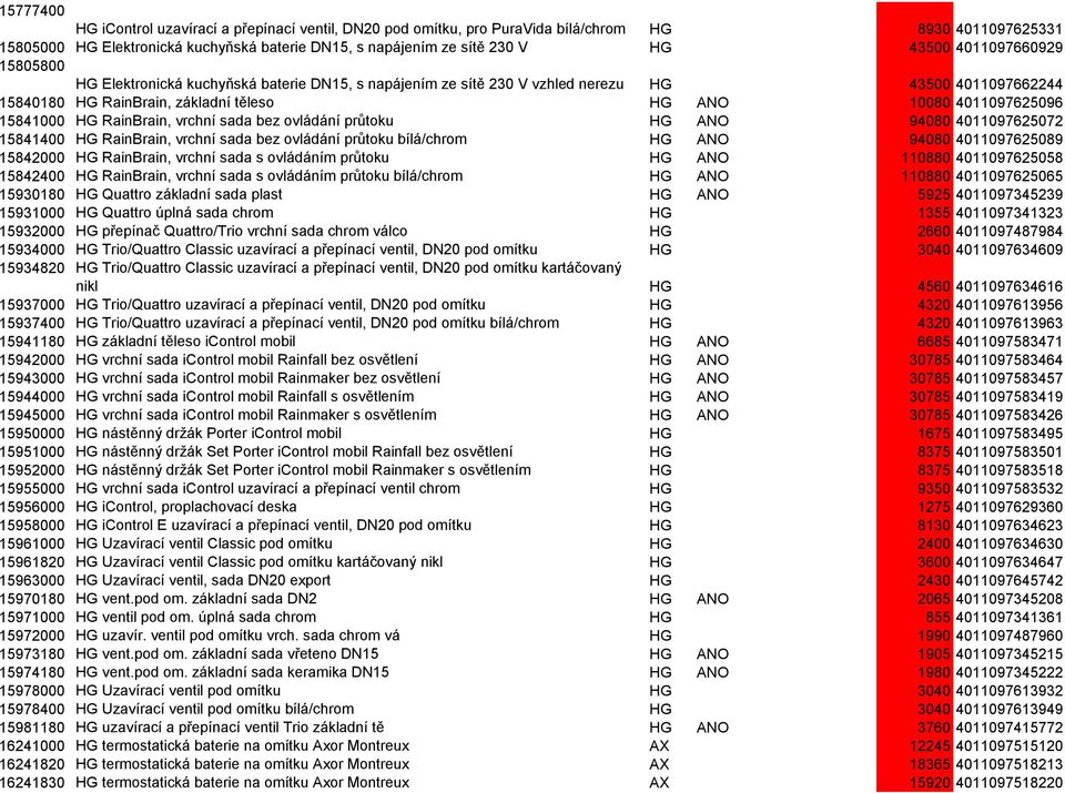 15841000 HG RainBrain, vrchní sada bez ovládání průtoku HG ANO 94080 4011097625072 15841400 HG RainBrain, vrchní sada bez ovládání průtoku bílá/chrom HG ANO 94080 4011097625089 15842000 HG RainBrain,