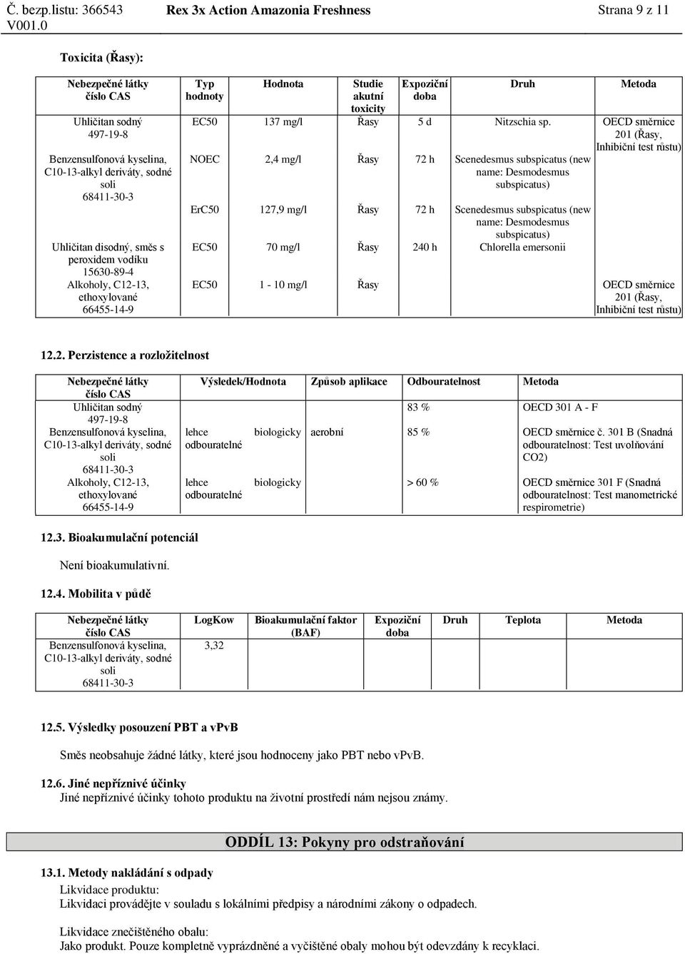 OECD směrnice 201 (Řasy, Inhibiční test růstu) NOEC 2,4 mg/l Řasy 72 h Scenedesmus subspicatus (new name: Desmodesmus subspicatus) ErC50 127,9 mg/l Řasy 72 h Scenedesmus subspicatus (new name: