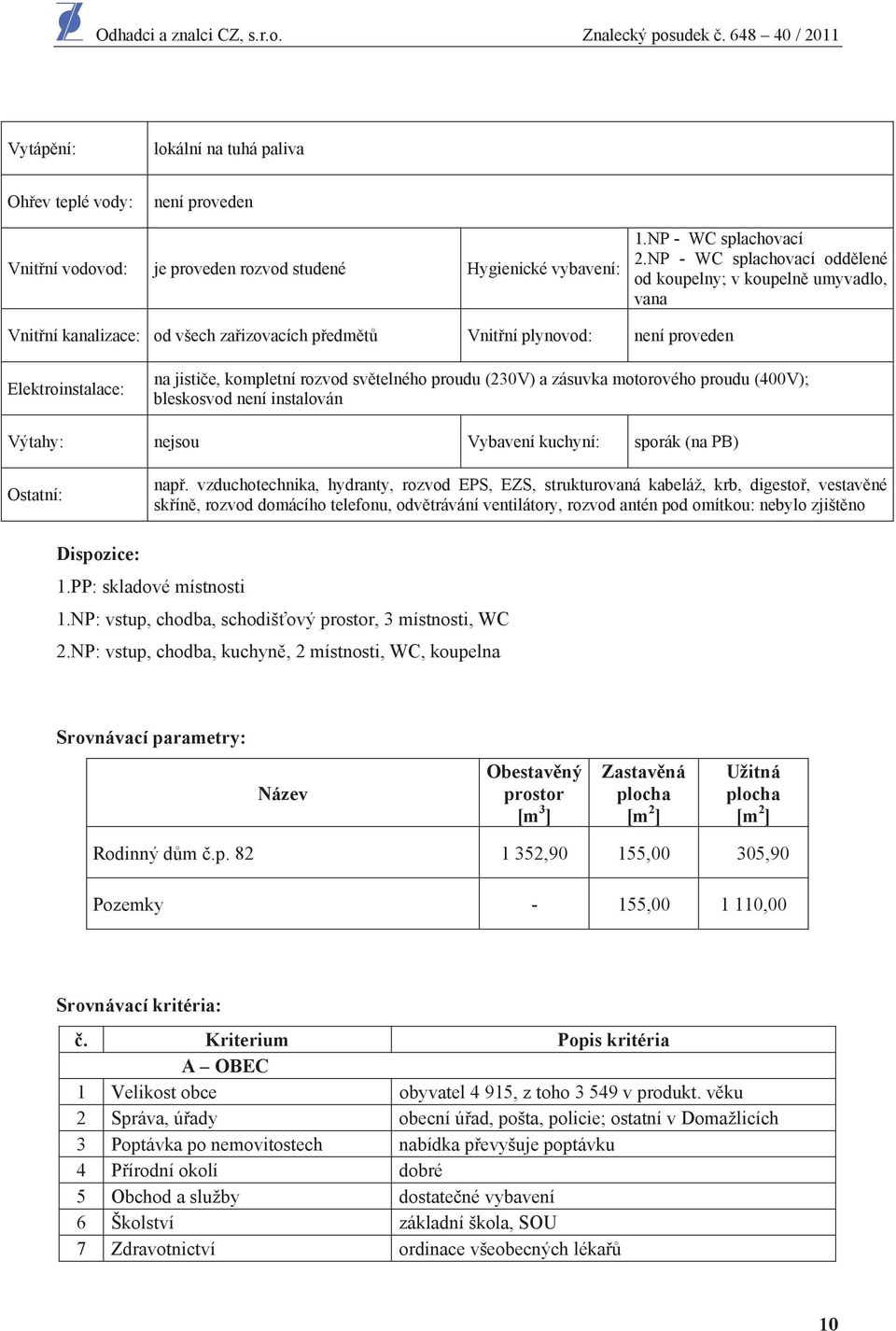 telného proudu (230V) a zásuvka motorového proudu (400V); bleskosvod není instalován Výtahy: nejsou Vybavení kuchyní: sporák (na PB) Ostatní: nap.