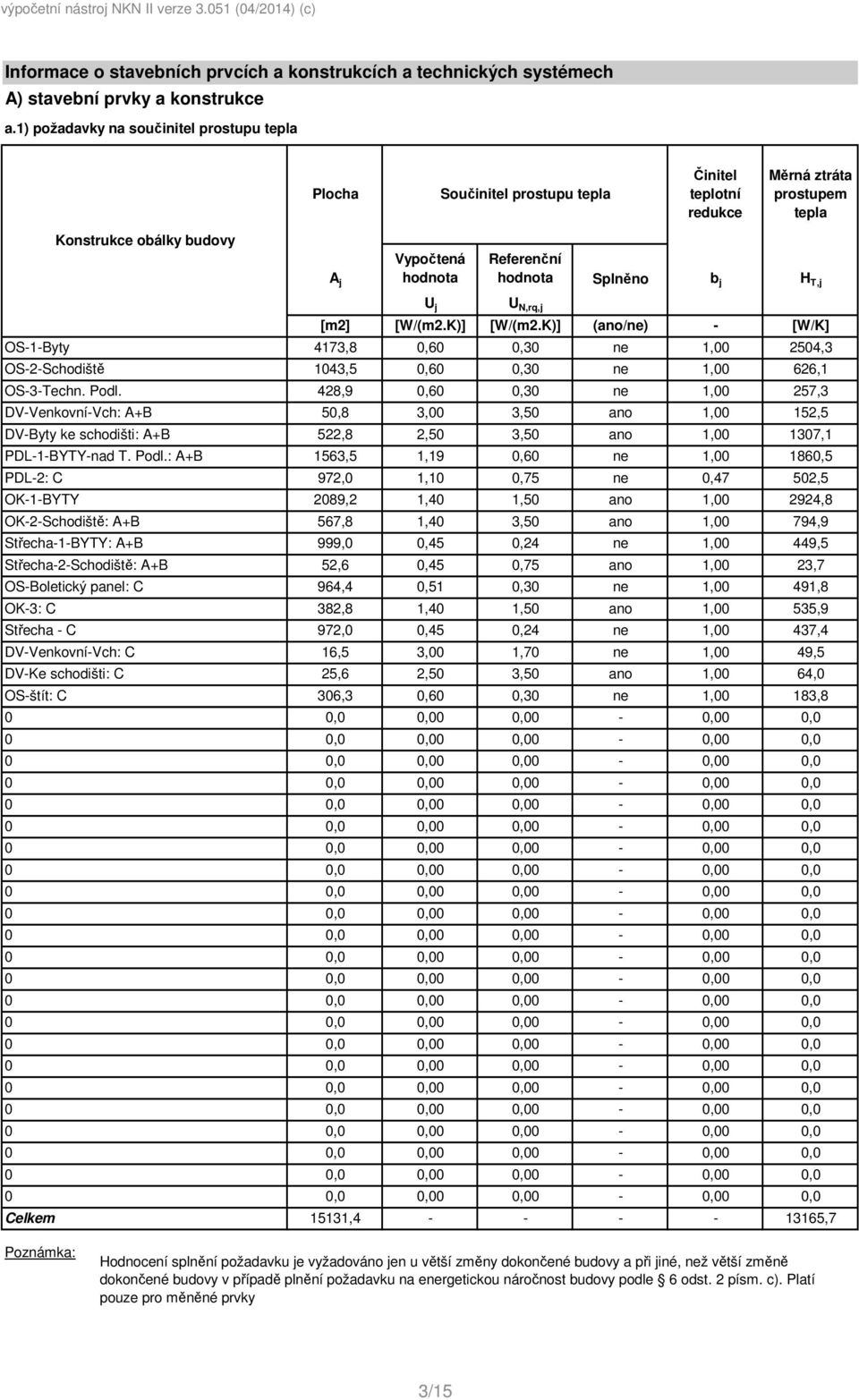 Splněno b j H T,j U j U N,rq,j [m2] [W/(m2.K)] [W/(m2.K)] (ano/ne) [W/K] OS1Byty 4173,8,6,3 ne 1, 254,3 OS2Schodiště 143,5,6,3 ne 1, 626,1 OS3Techn. Podl.