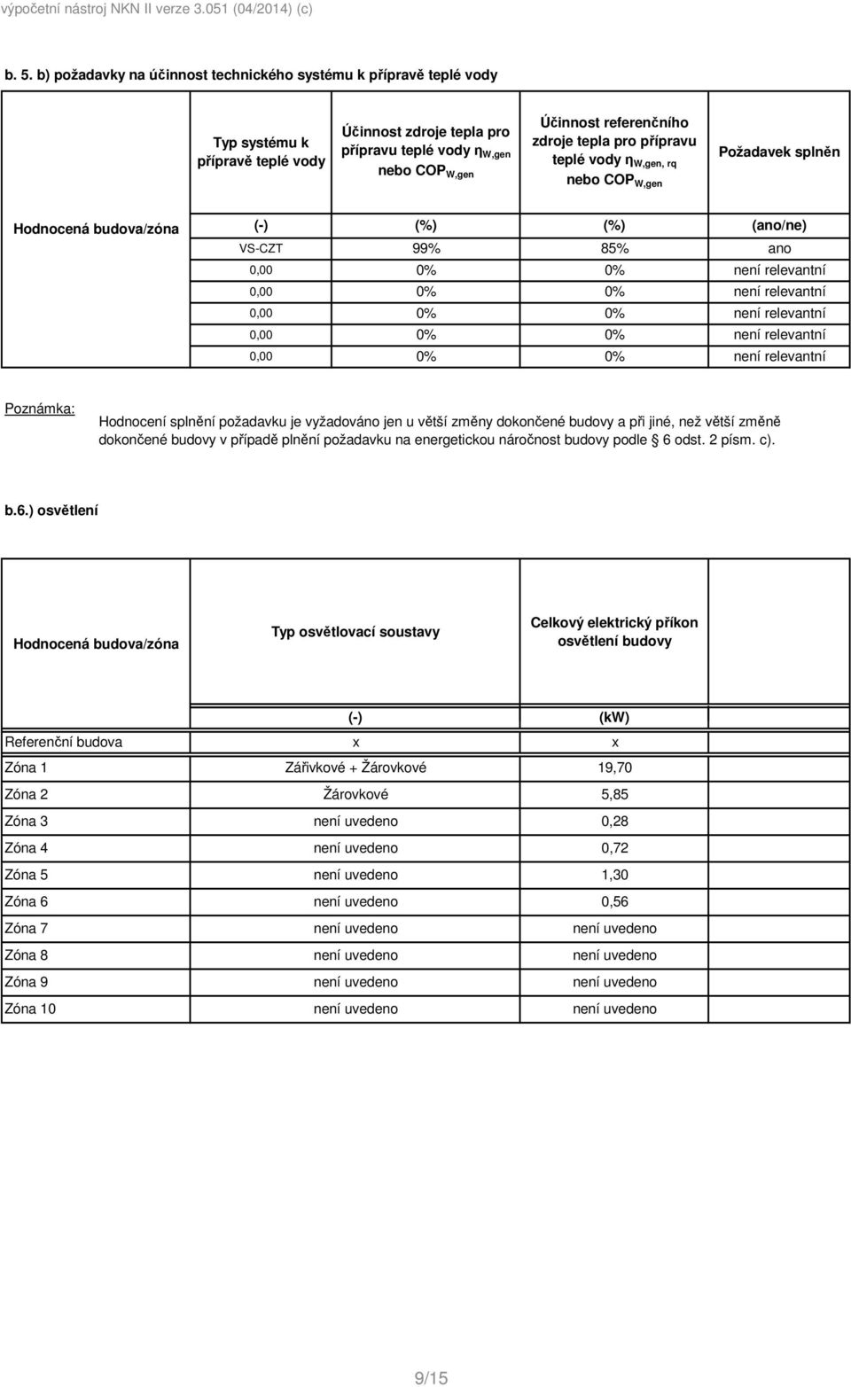 tepla pro přípravu teplé vody η W,gen, rq nebo COP W,gen Požadavek splněn Hodnocená budova/zóna () (%) (%) (ano/ne) VSCZT 99% 85% ano, % % není relevantní, % % není relevantní, % % není relevantní, %