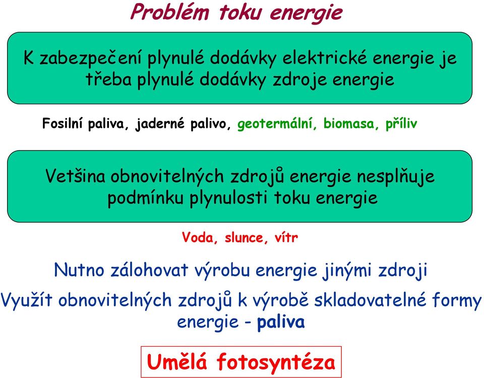 energie nesplňuje podmínku plynulosti toku energie Voda, slunce, vítr utno zálohovat výrobu energie