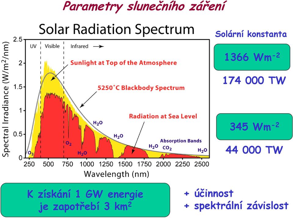 -2 44 000 TW K získání 1 GW energie je