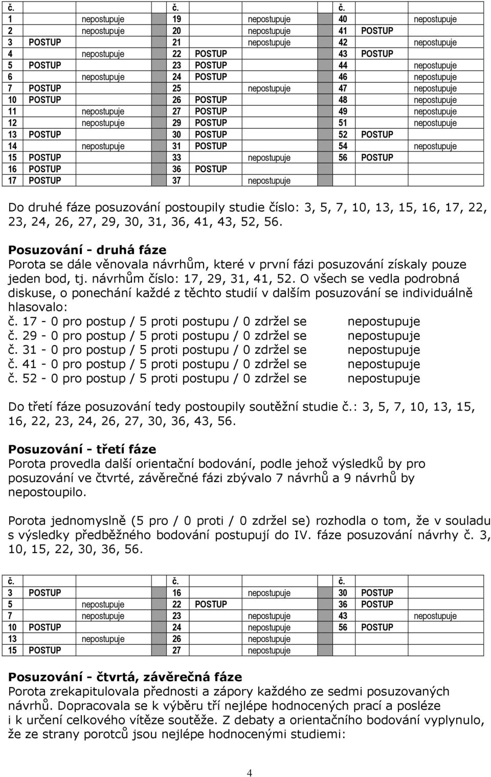 POSTUP 30 POSTUP 52 POSTUP 14 nepostupuje 31 POSTUP 54 nepostupuje 15 POSTUP 33 nepostupuje 56 POSTUP 16 POSTUP 36 POSTUP 17 POSTUP 37 nepostupuje Do druhé fáze posuzování postoupily studie číslo: 3,