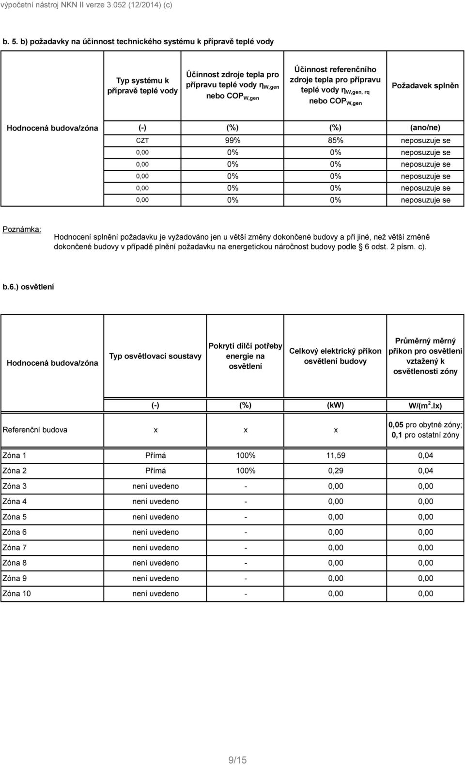 tepla pro přípravu teplé vody η W,gen, rq nebo COP W,gen Požadavek splněn Hodnocená budova/zóna () (%) (%) (ano/ne) CZT 99% 85% neposuzuje se, % % neposuzuje se, % % neposuzuje se, % % neposuzuje se,
