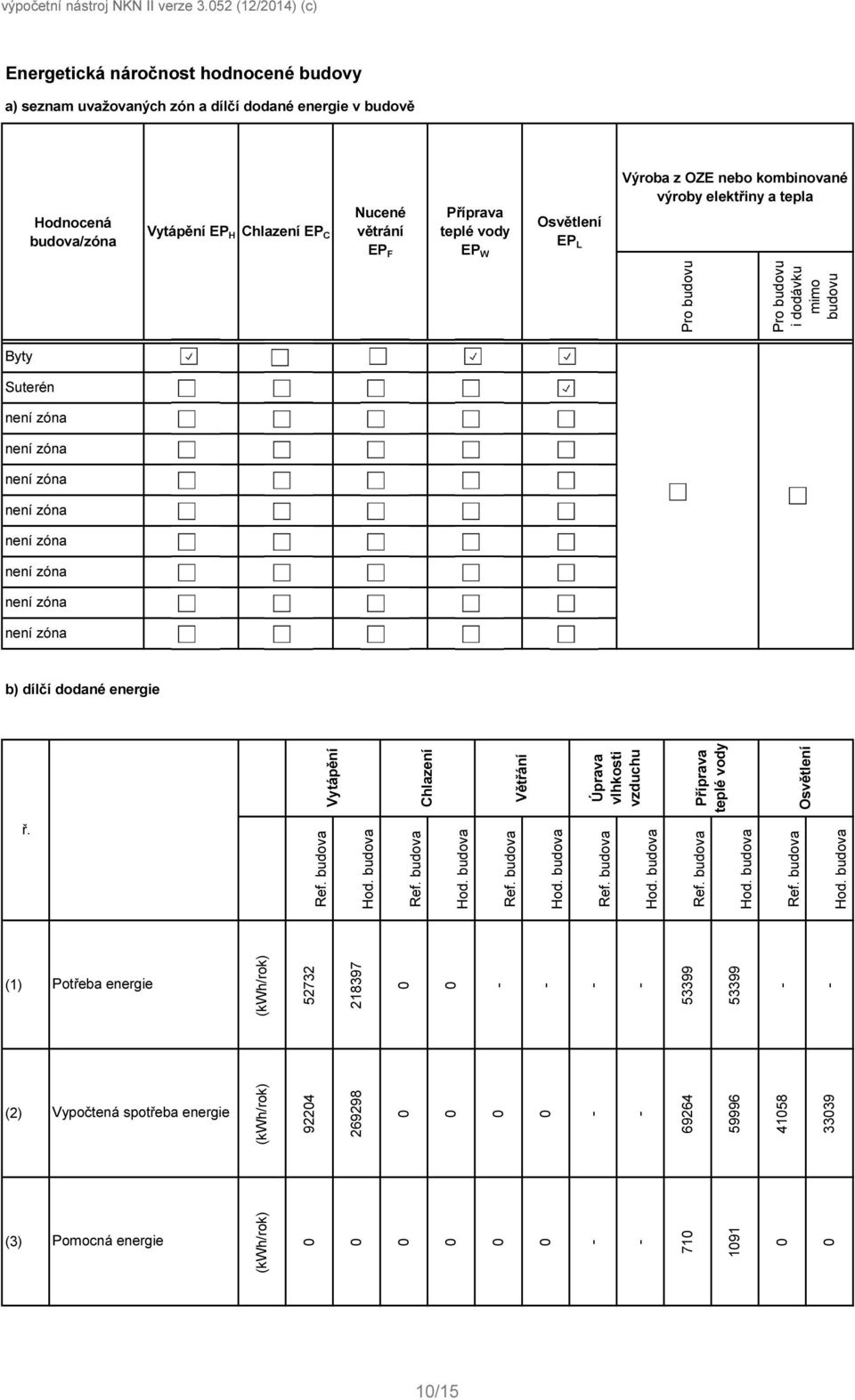 vody EP W Osvětlení EP L Výroba z OZE nebo kombinované výroby elektřiny a tepla Ref. budova Hod.
