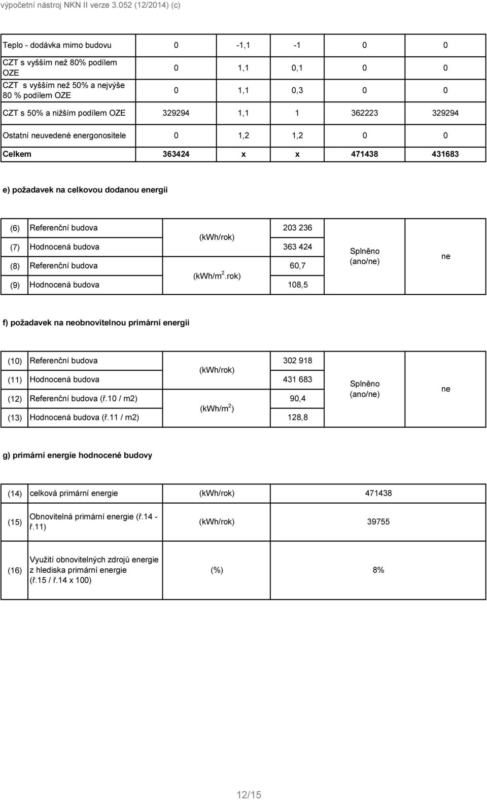 energonositele 1,2 1,2 Celkem 363424 471438 431683 e) požadavek na celkovou dodanou energii (6) (7) (8) (9) Referenční budova 23 236 Hodnocená budova 363 424 Referenční budova 6,7 (kwh/m 2.