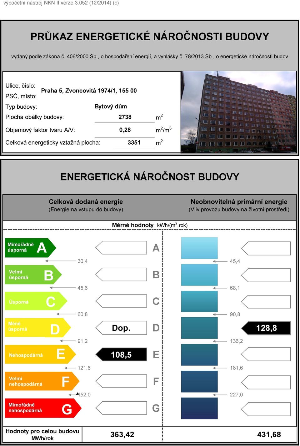 energeticky vztažná plocha: 3351 m 2 ENERGETICKÁ NÁROČNOST BUDOVY Celková dodaná energie (Energie na vstupu do budovy) Neobnovitelná primární energie (Vliv provozu budovy na životní prostředí) Měrné