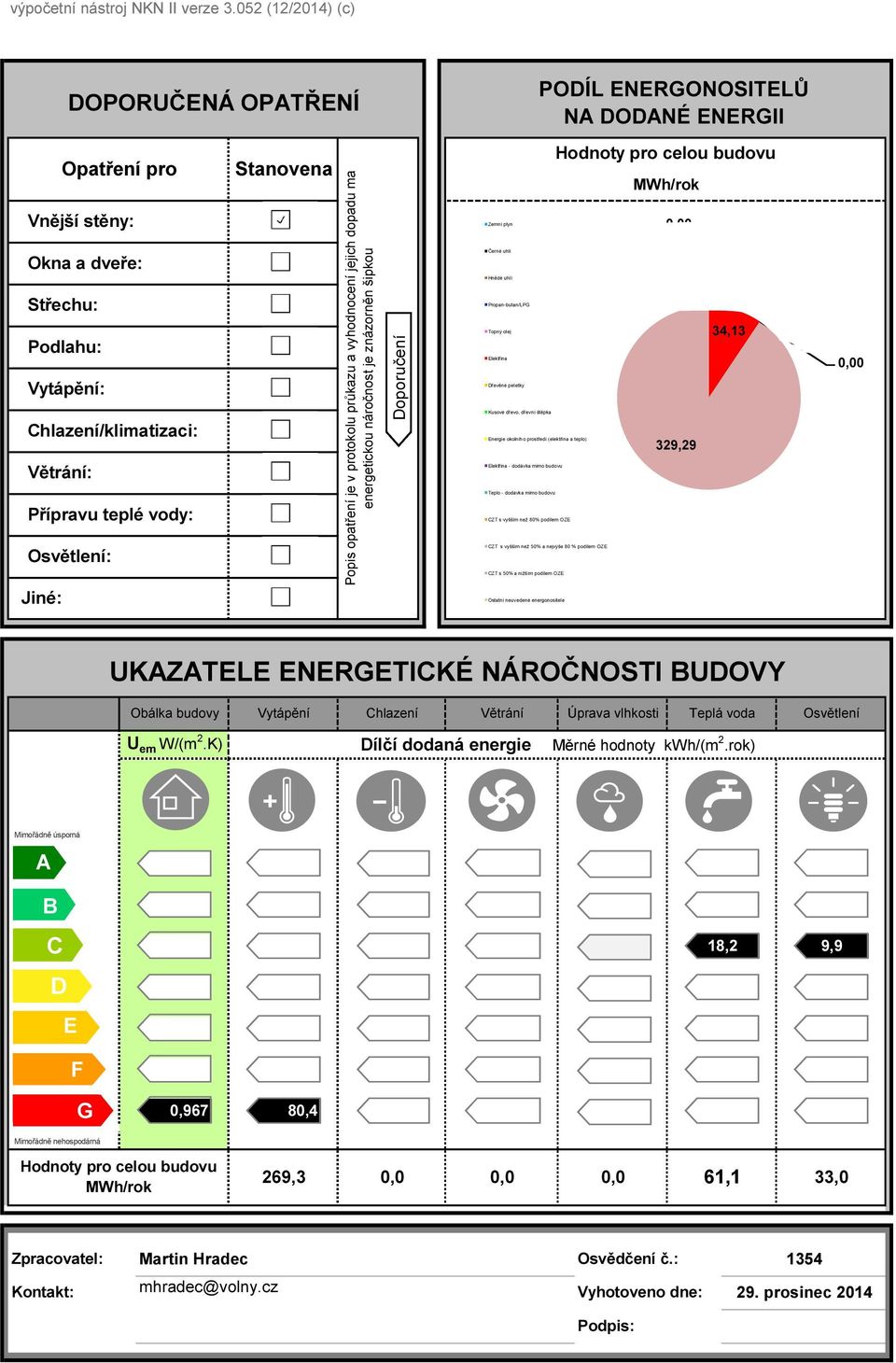 je v protokolu průkazu a vyhodnocení jejich dopadu ma energetickou náročnost je znázorněn šipkou Doporučení Zemní plyn Černé uhlí Hnědé uhlí Propanbutan/LPG Topný olej Elektřina Dřevěné peletky