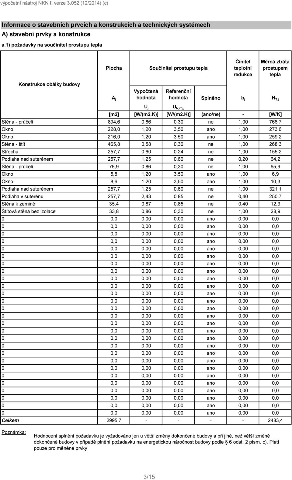 Splněno b j H T,j U j U N,rq,j [m2] [W/(m2.K)] [W/(m2.