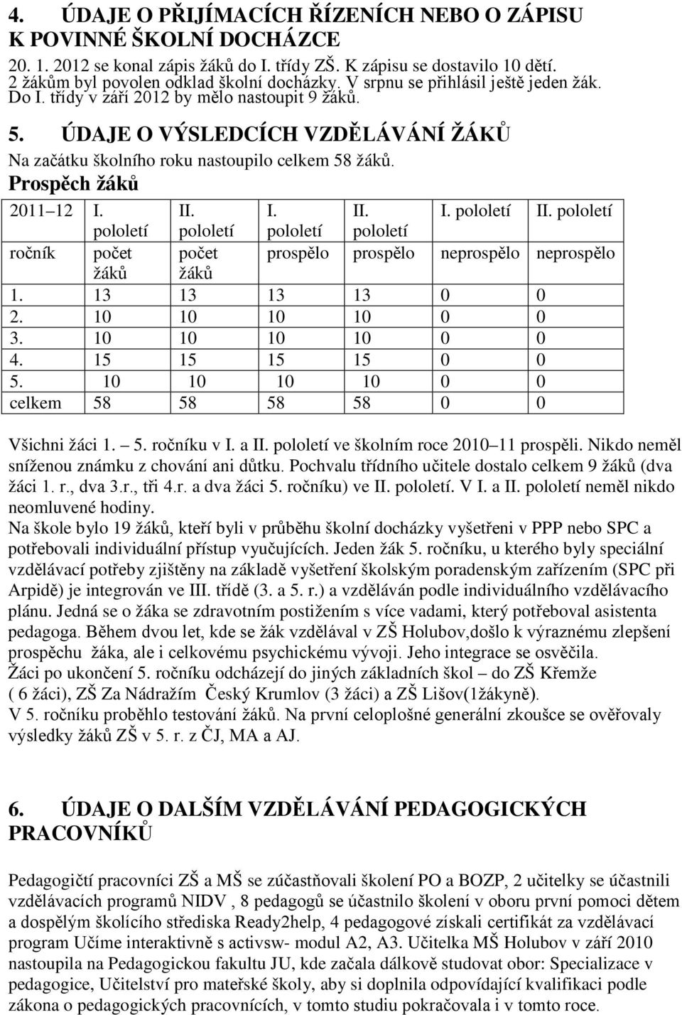 Prospěch žáků 2011 12 I. II. I. II. I. pololetí II. pololetí pololetí pololetí pololetí pololetí ročník počet počet prospělo prospělo neprospělo neprospělo žáků žáků 1. 13 13 13 13 0 0 2.