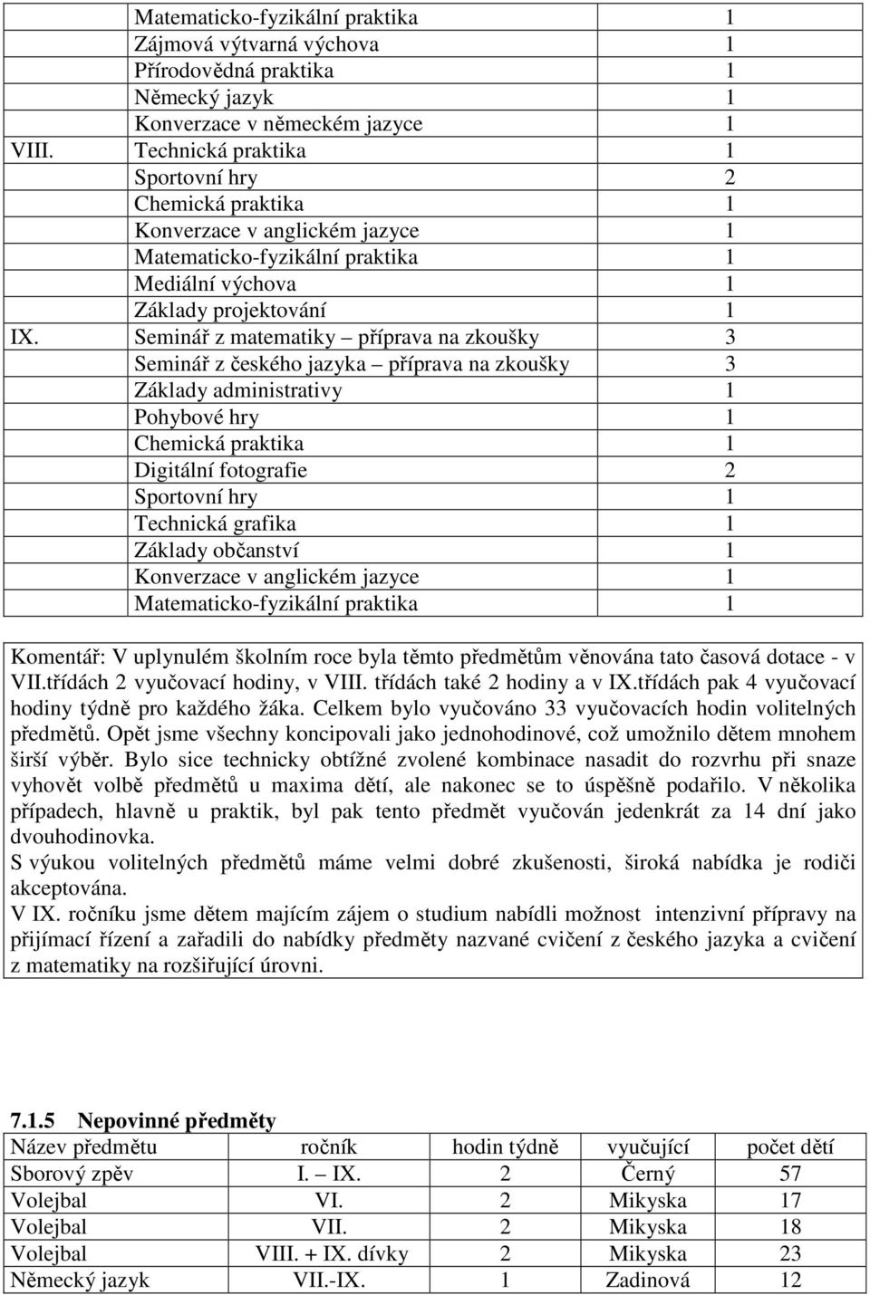 Seminář z matematiky příprava na zkoušky 3 Seminář z českého jazyka příprava na zkoušky 3 Základy administrativy 1 Pohybové hry 1 Chemická praktika 1 Digitální fotografie 2 Sportovní hry 1 Technická