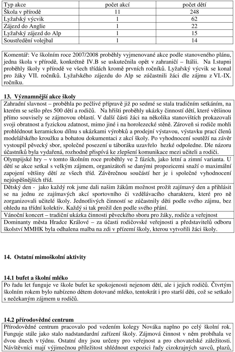 Lyžařský výcvik se konal pro žáky VII. ročníků. Lyžařského zájezdu do Alp se zúčastnili žáci dle zájmu z VI.-IX. ročníku. 13.