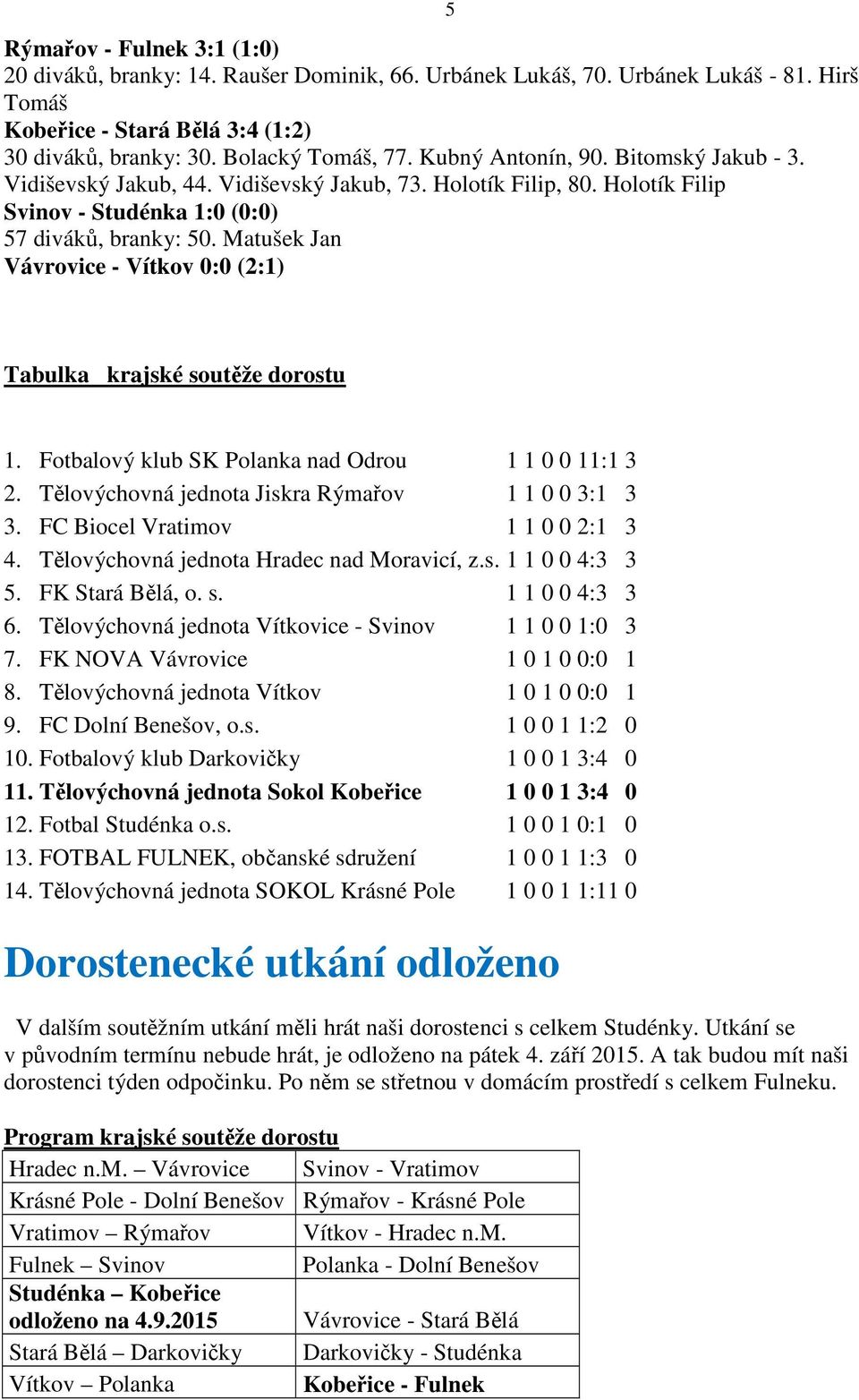 Matušek Jan Vávrovice - Vítkov 0:0 (2:1) 5 Tabulka krajské soutěže dorostu 1. Fotbalový klub SK Polanka nad Odrou 1 1 0 0 11:1 3 2. Tělovýchovná jednota Jiskra Rýmařov 1 1 0 0 3:1 3 3.