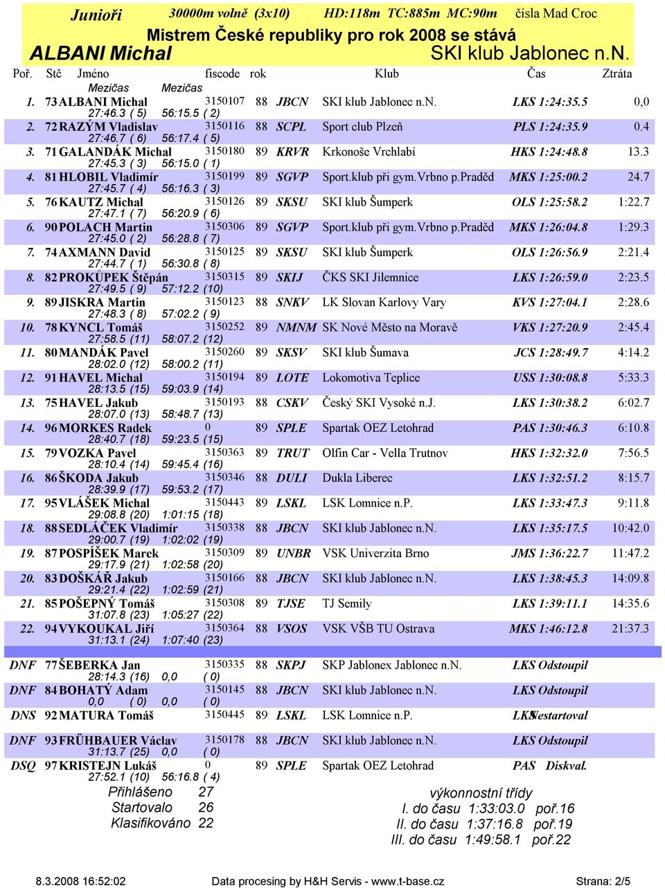 71GALANDÁK Michal 3150180 89 KRVR Krkonoše Vrchlabí HKS 1:24:48.8 13.3 27:45.3 ( 3) 56:15.0 ( 1) 4. 81HLOBIL Vladimír 3150199 89 SGVP Sport.klub při gym.vrbno p.praděd MKS 1:25:00.2 24.7 27:45.