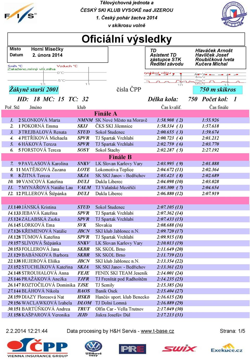 2 SLONKOVÁ Marta NMNM SK Nové Město na Moravě 1:58.908 ( 2) 1:55.926 2. 1 POKORNÁ Emma SKIJ ČKS SKI Jilemnice 1:58.334 ( 1) 1:57.618 3. 3 TREJBALOVÁ Renata STUD Sokol Studenec 2:00.655 ( 3) 1:59.