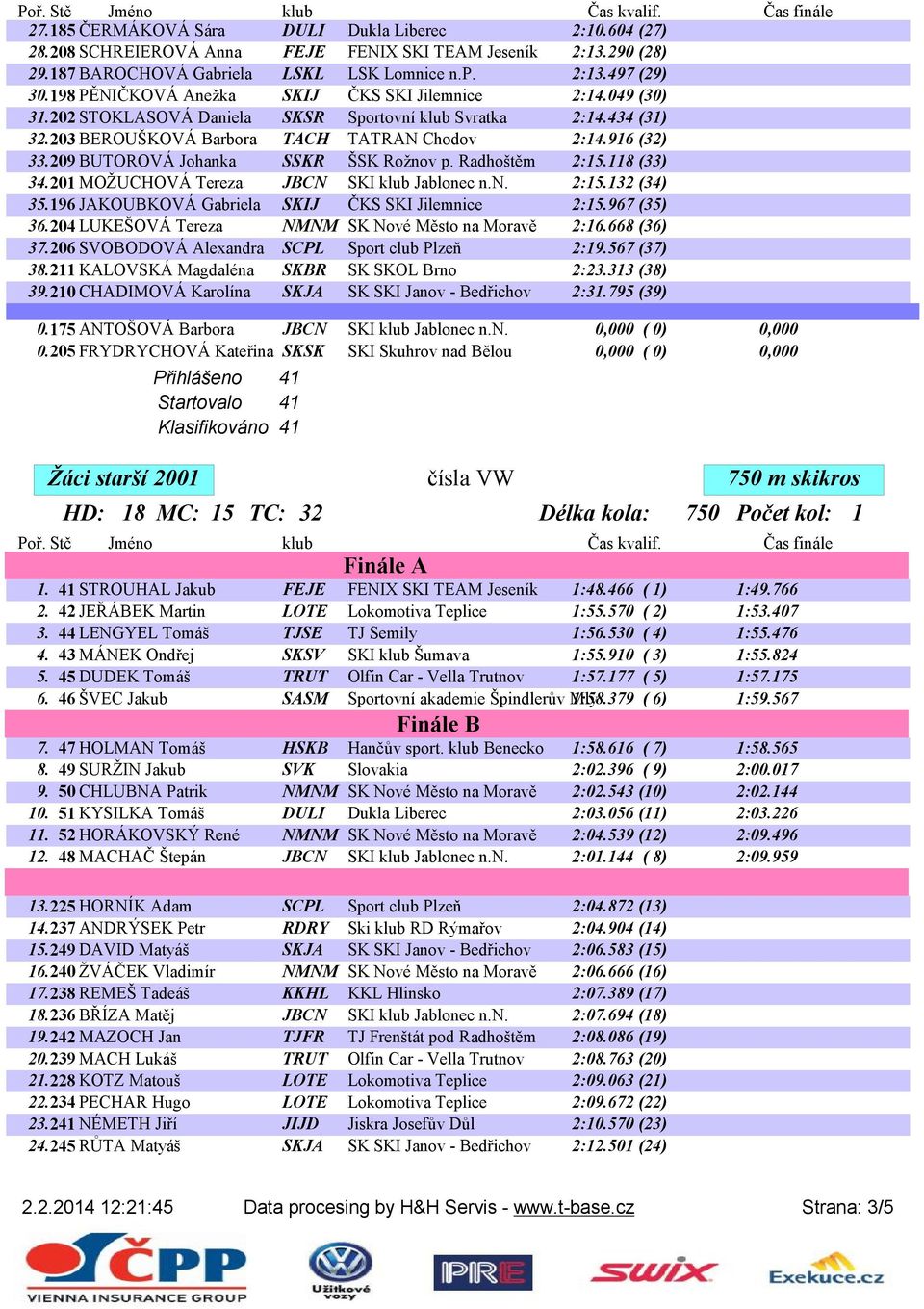 209 BUTOROVÁ Johanka SSKR ŠSK Rožnov p. Radhoštěm 2:15.118 (33) 34.201 MOŽUCHOVÁ Tereza JBCN SKI klub Jablonec n.n. 2:15.132 (34) 35.196 JAKOUBKOVÁ Gabriela SKIJ ČKS SKI Jilemnice 2:15.967 (35) 36.