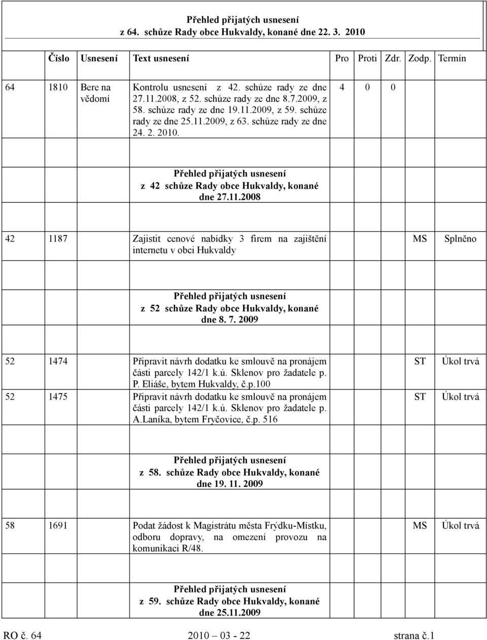 7. 2009 52 1474 Připravit návrh dodatku ke smlouvě na pronájem části parcely 142/1 k.ú. Sklenov pro žadatele p. P. Eliáše, bytem Hukvaldy, č.p.100 52 1475 Připravit návrh dodatku ke smlouvě na pronájem části parcely 142/1 k.