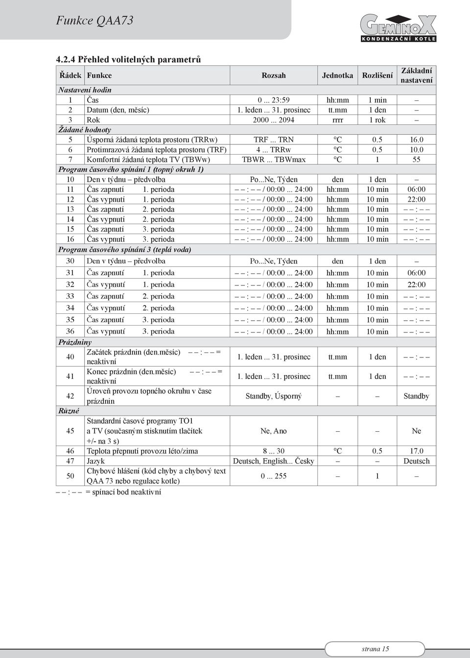 0 7 Komfortní žádaná teplota TV (TBWw) TBWR... TBWmax C 1 55 Program časového spínání 1 (topný okruh 1) 10 Den v týdnu předvolba Po...Ne, Týden den 1 den 11 Čas zapnutí 1. perioda : / 00:00.