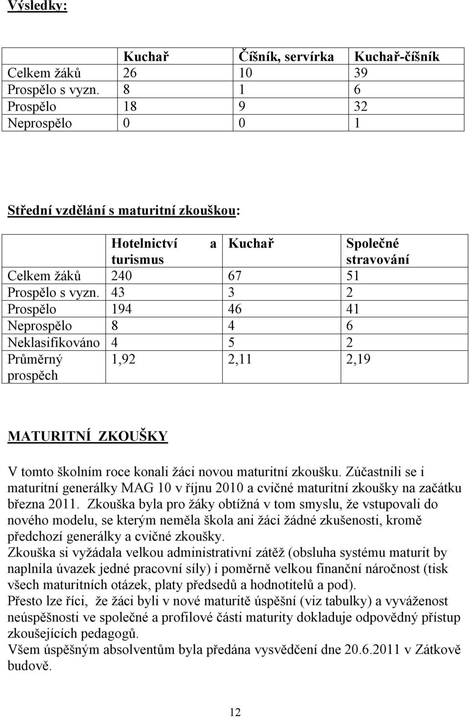 43 3 2 Prospělo 194 46 41 Neprospělo 8 4 6 Neklasifikováno 4 5 2 Průměrný prospěch 1,92 2,11 2,19 MATURITNÍ ZKOUŠKY V tomto školním roce konali žáci novou maturitní zkoušku.
