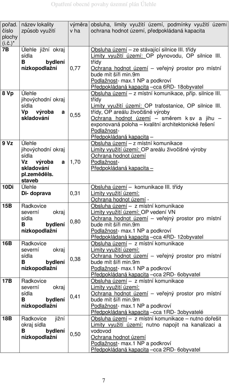 )* 7B název lokality způsob využití výměra v ha Úlehle jižní okraj sídla B bydlení nízkopodlažní 0,77 8 Vp Úlehle jihovýchodní okraj sídla Vp výroba a skladování 0,55 9 Vz Úlehle jihovýchodní okraj