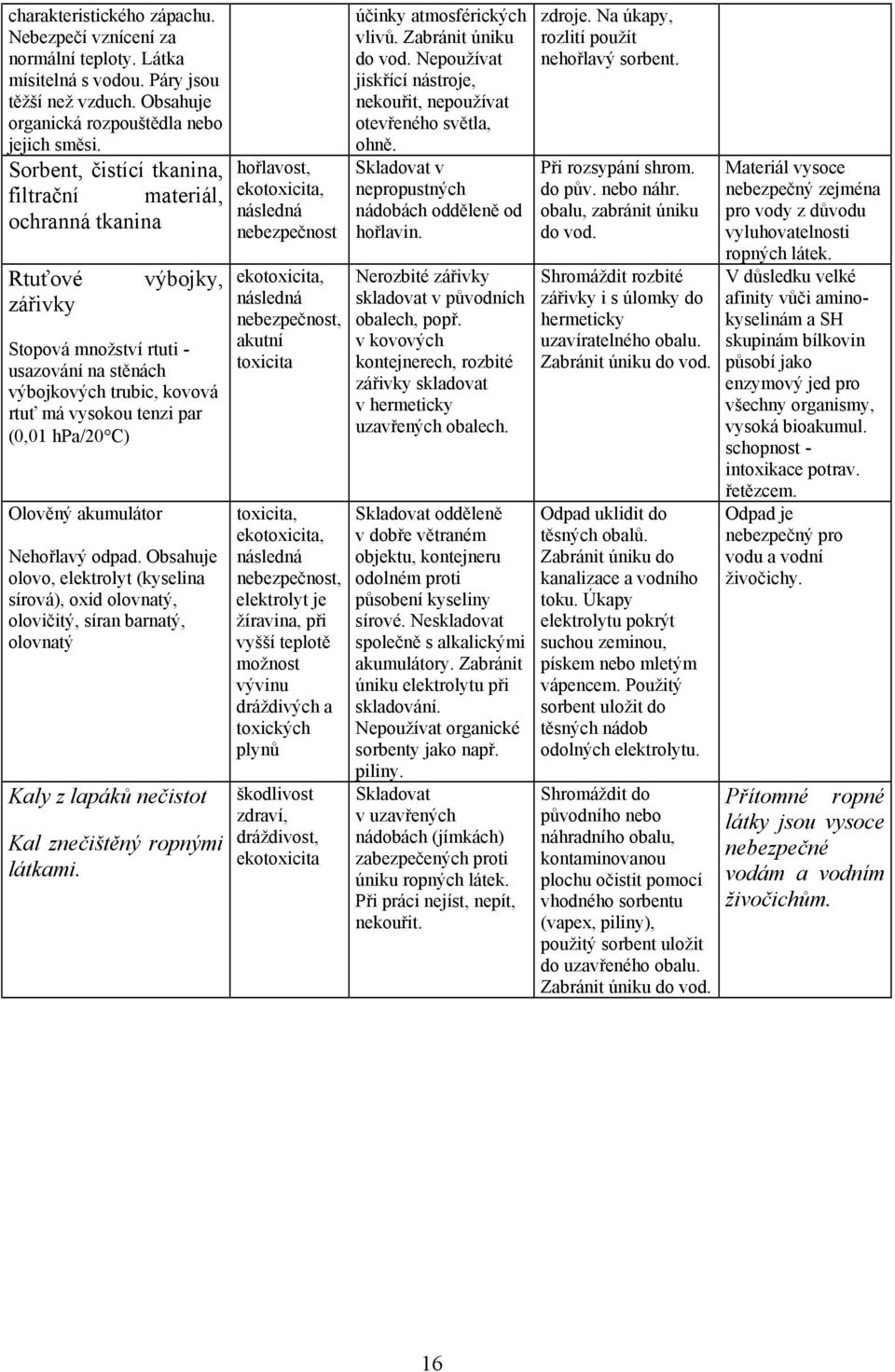 C) Olověný akumulátor Nehořlavý odpad. Obsahuje olovo, elektrolyt (kyselina sírová), oxid olovnatý, olovičitý, síran barnatý, olovnatý Kaly z lapáků nečistot Kal znečištěný ropnými látkami.