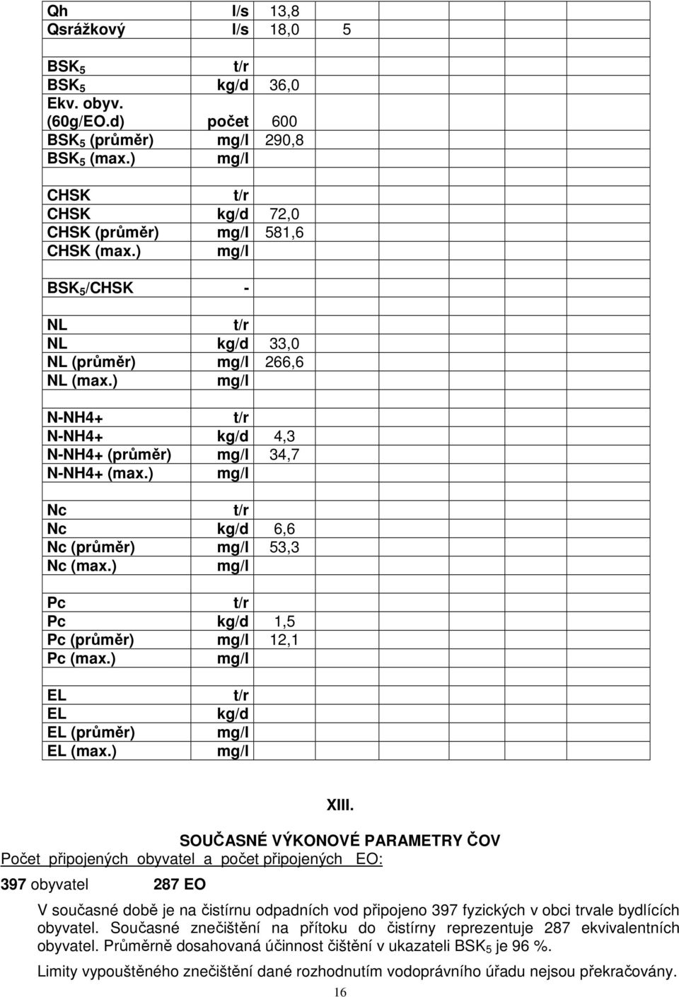) mg/l Pc t/r Pc kg/d 1,5 Pc (průměr) mg/l 12,1 Pc (max.) mg/l EL EL EL (průměr) EL (max.) t/r kg/d mg/l mg/l XIII.