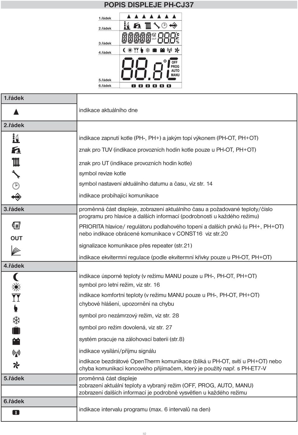 revize kotle symbol nastavení aktuálního datumu a času, viz str. 14 indikace probíhající komunikace 3.řádek OUT 4.