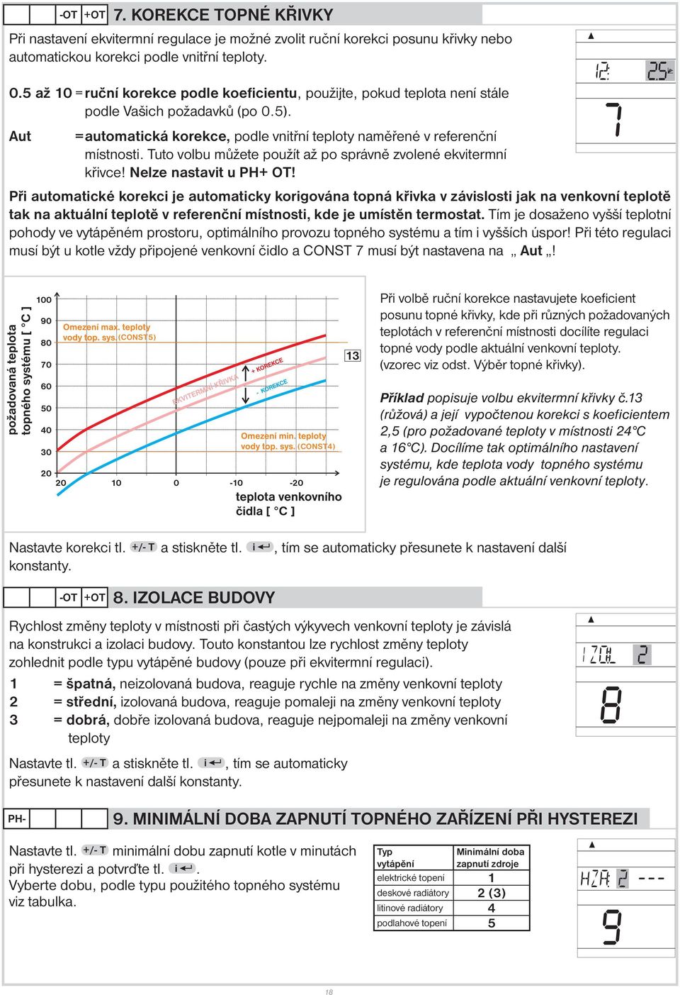 Tuto volbu můžete použít až po správně zvolené ekvitermní křivce! Nelze nastavit u PH+ OT!