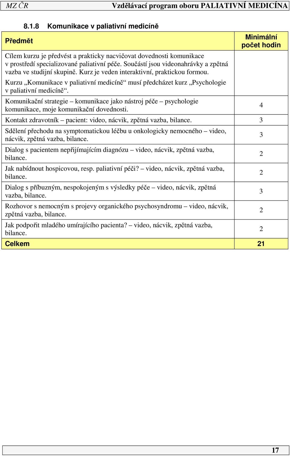 Kurzu Komunikace v paliativní medicíně musí předcházet kurz Psychologie v paliativní medicíně. Komunikační strategie komunikace jako nástroj péče psychologie komunikace, moje komunikační dovednosti.