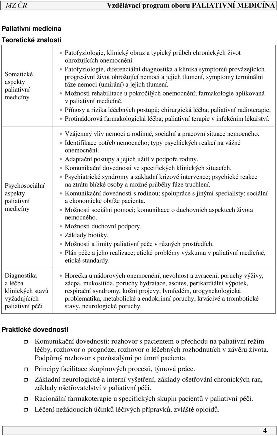 Patofyziologie, diferenciální diagnostika a klinika symptomů provázejících progresivní život ohrožující nemoci a jejich tlumení, symptomy terminální fáze nemoci (umírání) a jejich tlumení.