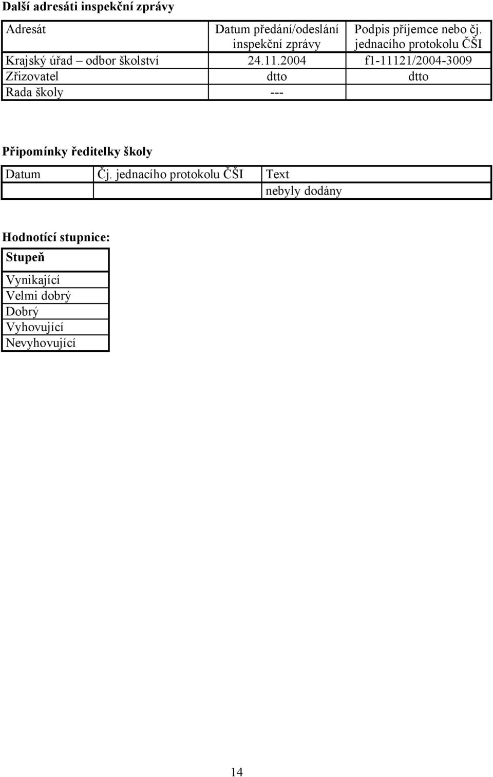 2004 f1-11121/2004-3009 Zřizovatel dtto dtto Rada školy --- Připomínky ředitelky školy Datum Čj.