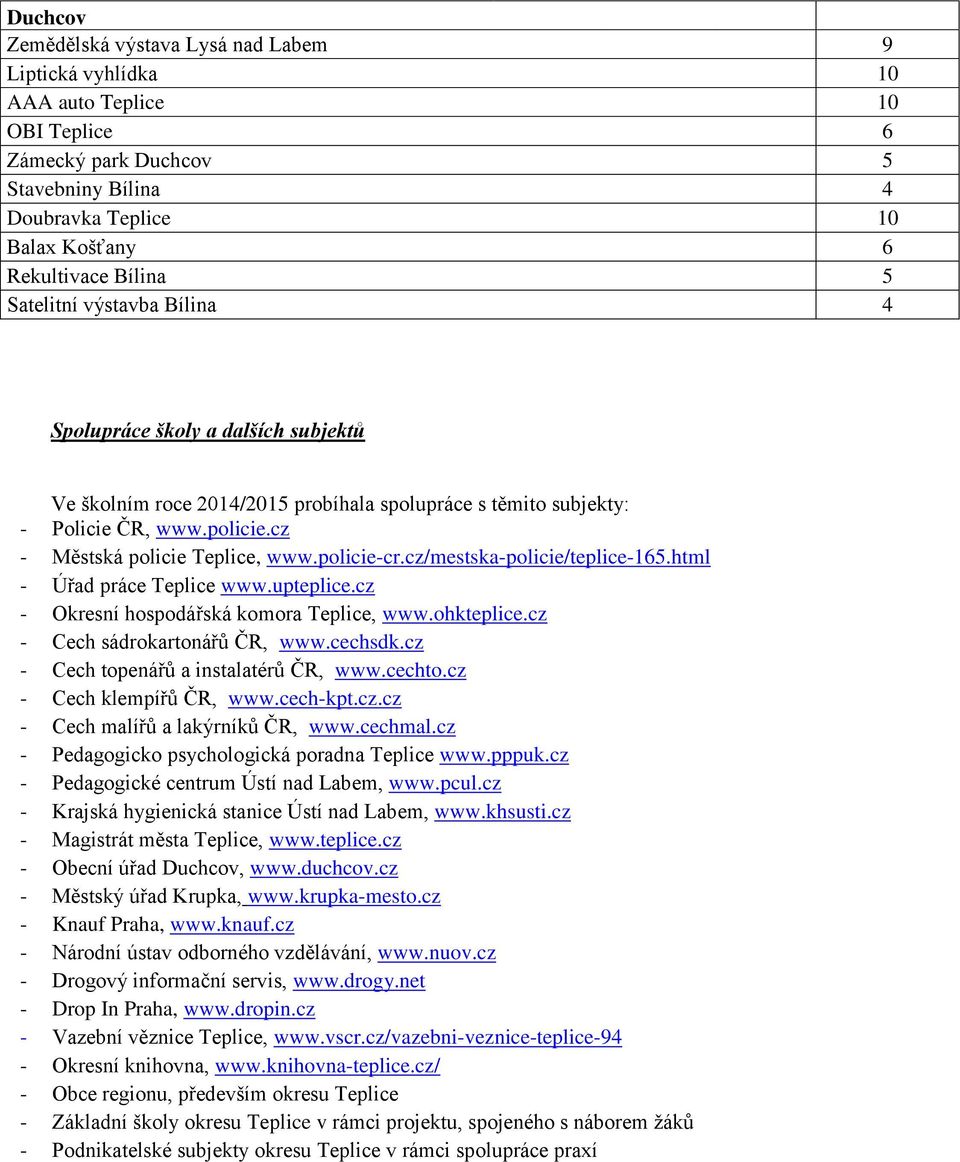 cz/mestska-policie/teplice-65.html - Úřad práce Teplice www.upteplice.cz - Okresní hospodářská komora Teplice, www.ohkteplice.cz - Cech sádrokartonářů ČR, www.cechsdk.