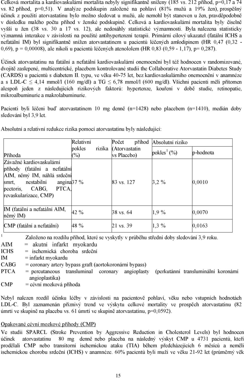 příhod v ženské podskupině. Celková a kardiovaskulární mortalita byly číselně vyšší u žen (38 vs. 30 a 17 vs. 12), ale nedosáhly statistické významnosti.