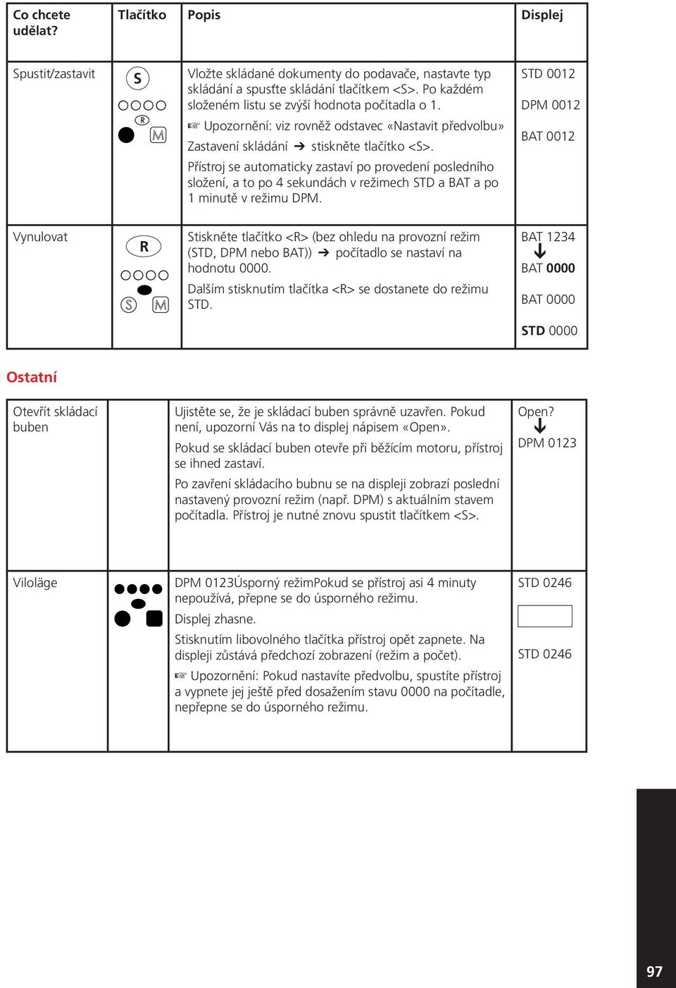 Přístroj se automaticky zastaví po provedení posledního složení, a to po 4 sekundách v režimech STD a BAT a po 1 minutě v režimu DPM.