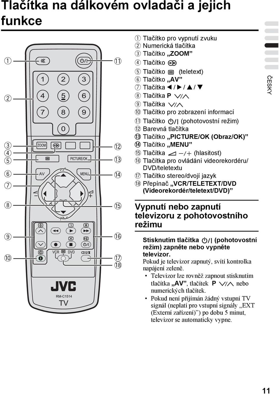 Tlačítko MENU @ Tlačítka (hlasitost) # Tlačítka pro ovládání videorekordéru/ DVD/teletextu $ Tlačítko stereo/dvojí jazyk % Přepínač VCR/TELETEXT/DVD (Videorekordér/teletext/DVD) ČESKY Vypnutí nebo