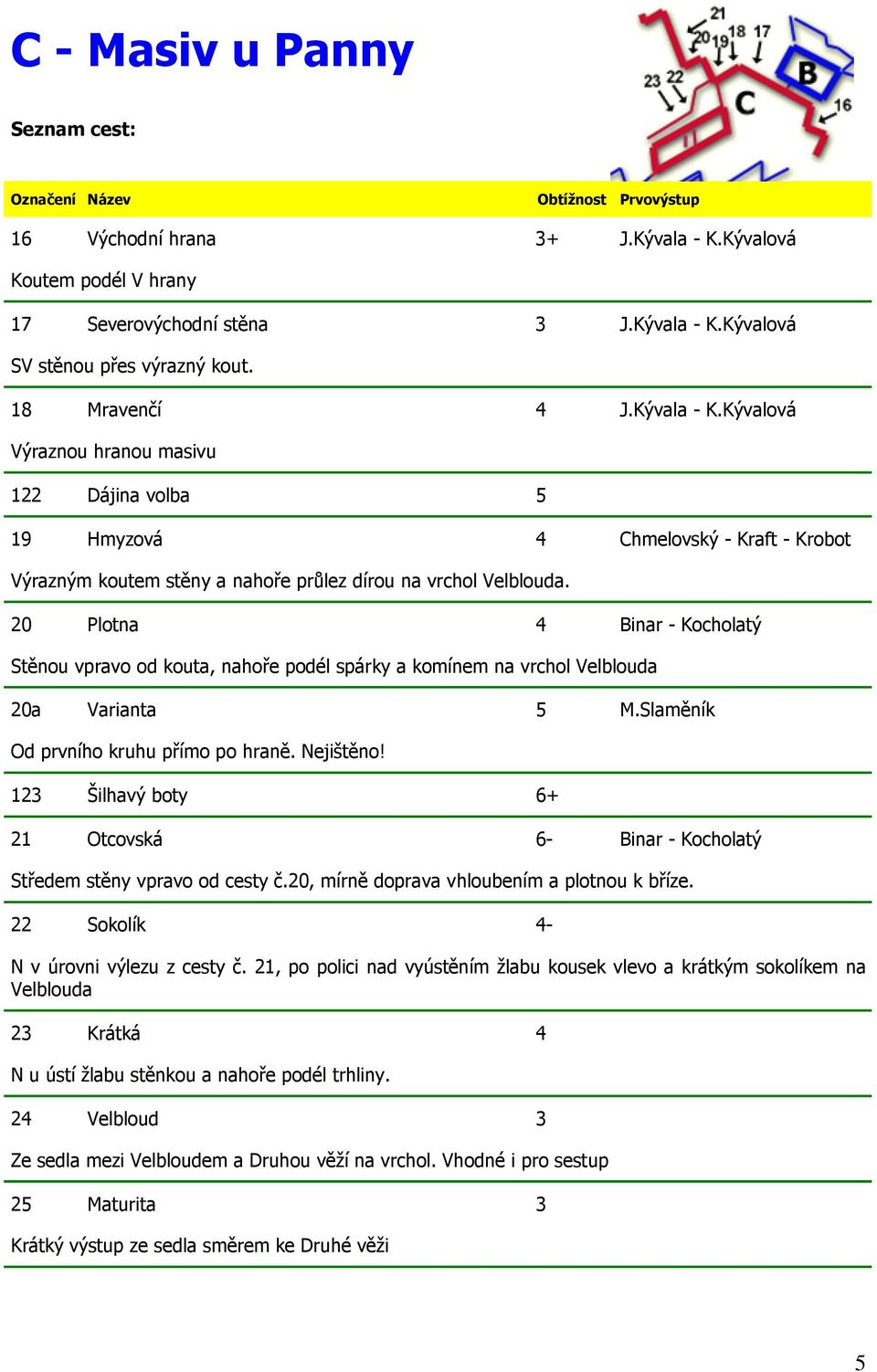 20 Plotna 4 Binar - Kocholatý Stěnou vpravo od kouta, nahoře podél spárky a komínem na vrchol Velblouda 20a Varianta 5 M.Slaměník Od prvního kruhu přímo po hraně. Nejištěno!