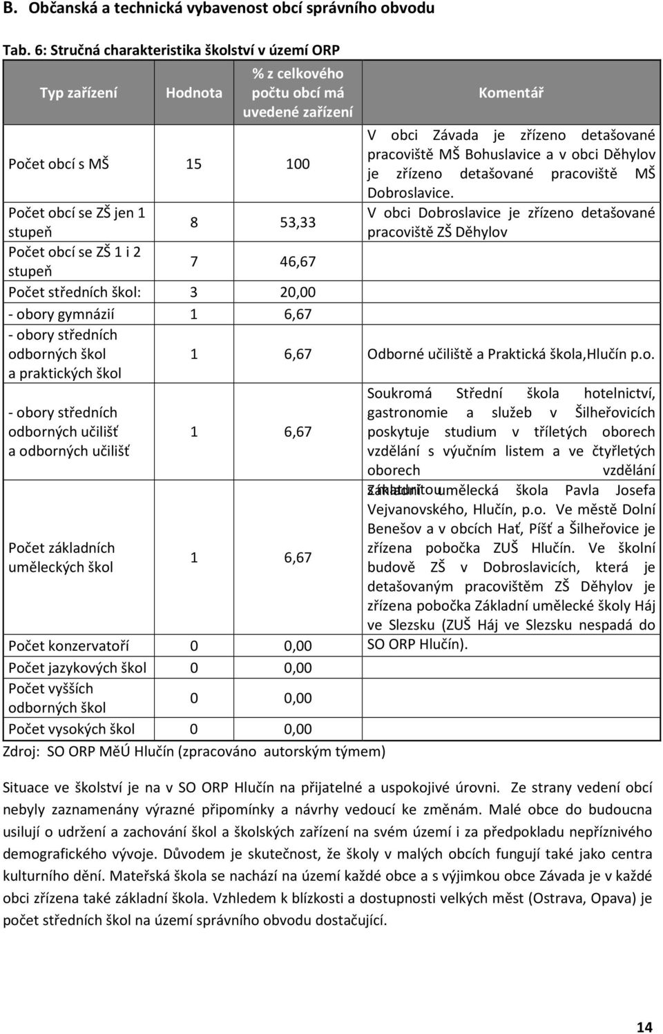 Bohuslavice a v obci Děhylov je zřízeno detašované pracoviště MŠ Dobroslavice.