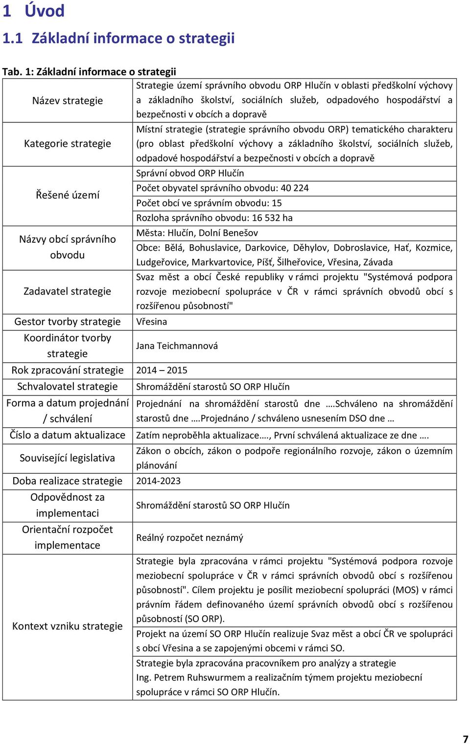 bezpečnosti v obcích a dopravě Kategorie strategie Řešené území Názvy obcí správního obvodu Zadavatel strategie Místní strategie (strategie správního obvodu ORP) tematického charakteru (pro oblast