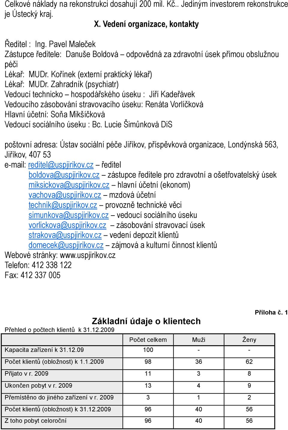 Zahradník (psychiatr) Vedoucí technicko hospodářského úseku : Jiří Kadeřávek Vedoucího zásobování stravovacího úseku: Renáta Vorlíčková účetní: Soňa Mikšíčková Vedoucí sociálního úseku : Bc.