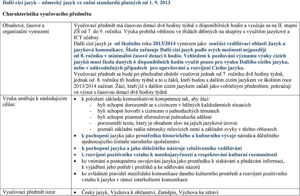 vyučuje se na II. stupni ZŠ od 7. do 9. ročníku. Výuka probíhá většinou ve třídách dělených na skupiny s využitím jazykové a ICT učebny.