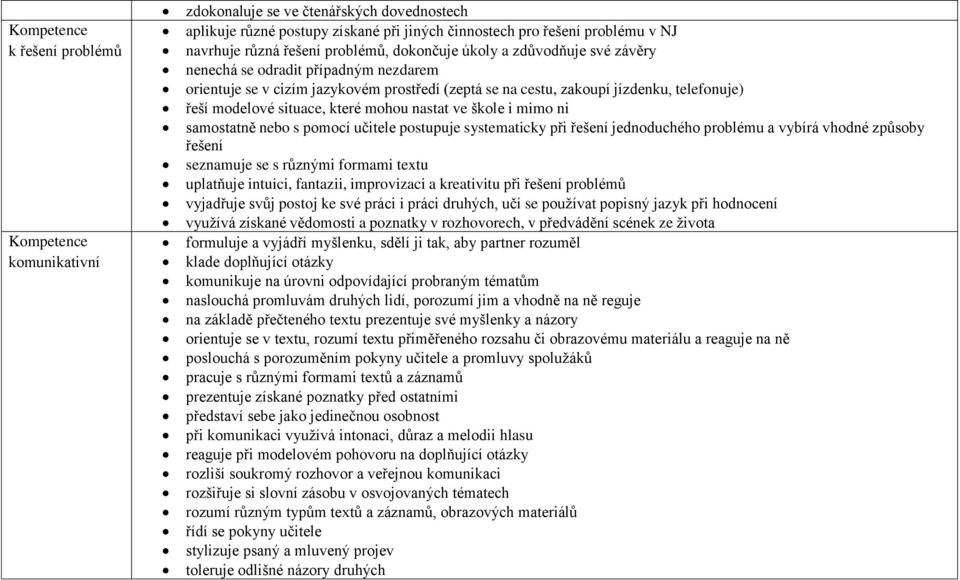 situace, které mohou nastat ve škole i mimo ni samostatně nebo s pomocí učitele postupuje systematicky při řešení jednoduchého problému a vybírá vhodné způsoby řešení seznamuje se s různými formami