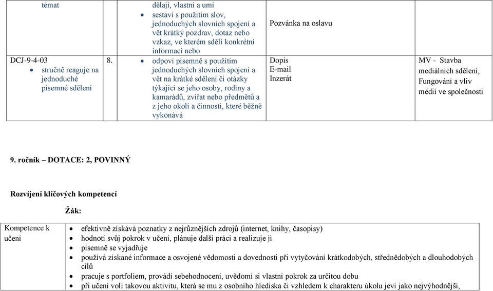 E-mail Inzerát MV - Stavba mediálních sdělení, Fungování a vliv médií ve společnosti 9.