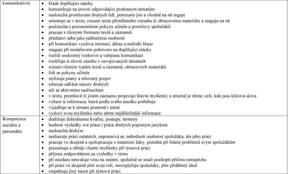 osobnost při komunikaci využívá intonaci, důraz a melodii hlasu reaguje při modelovém pohovoru na doplňující otázky rozliší soukromý rozhovor a veřejnou komunikaci rozšiřuje si slovní zásobu v