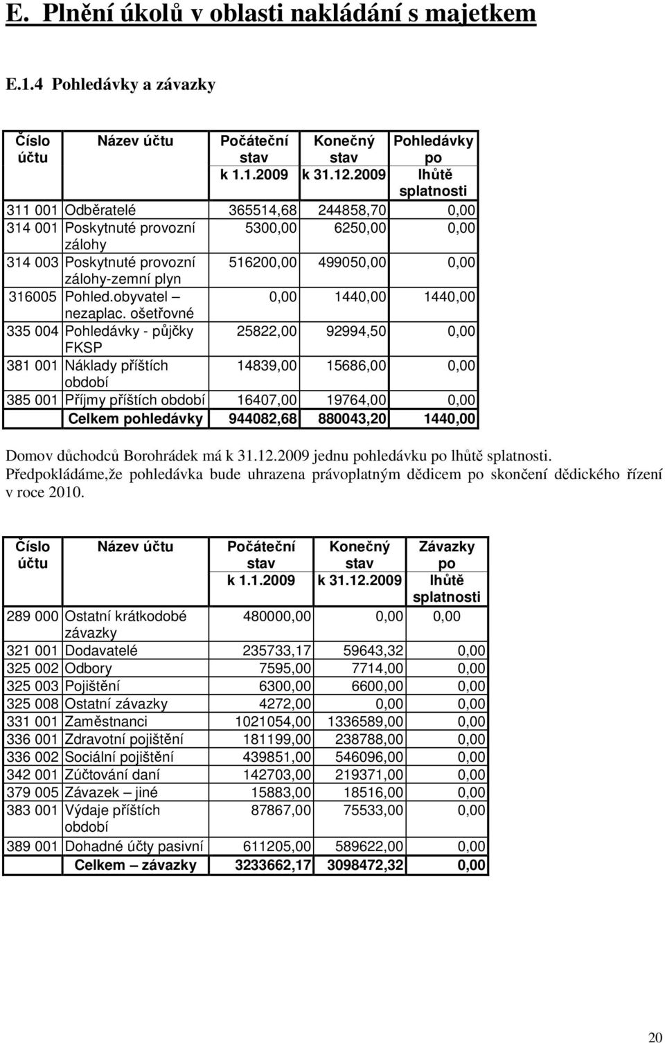 Pohled.obyvatel 0,00 1440,00 1440,00 nezaplac.
