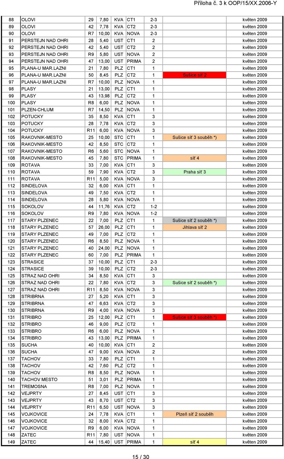 LAZNI 50 8,45 PLZ CT2 1 Sušice síť 2 květen 2009 97 PLANA-U MAR.